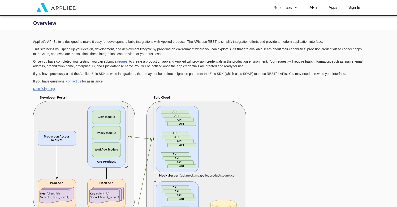 Applied Epic authentication documentation page.