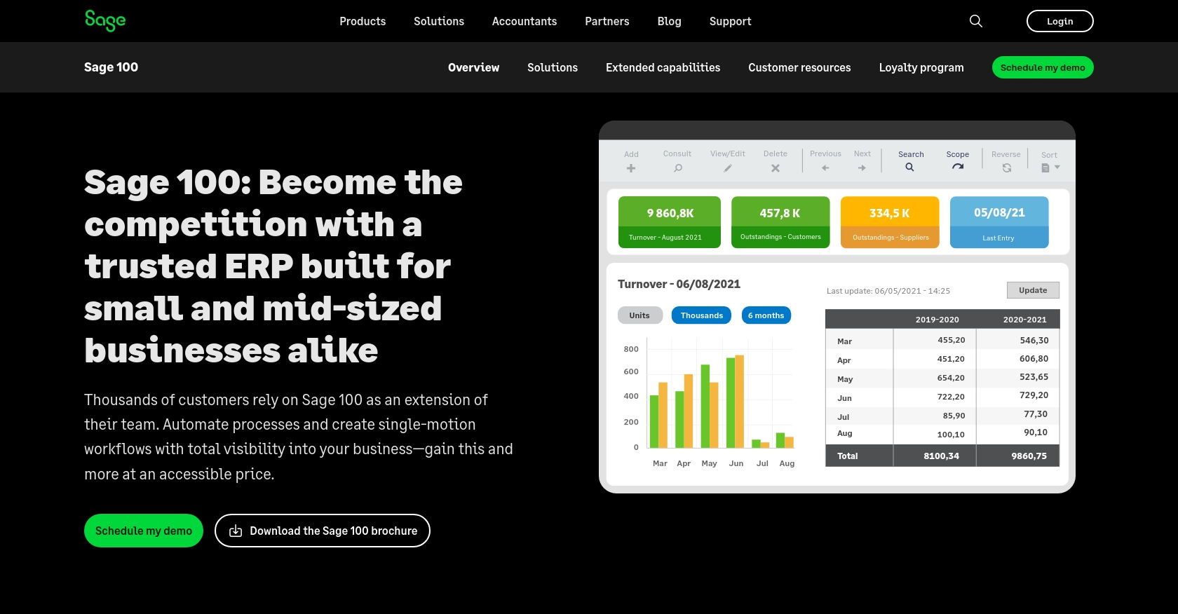 Using the Sage 100 API to Create or Update Invoices (with Javascript ...