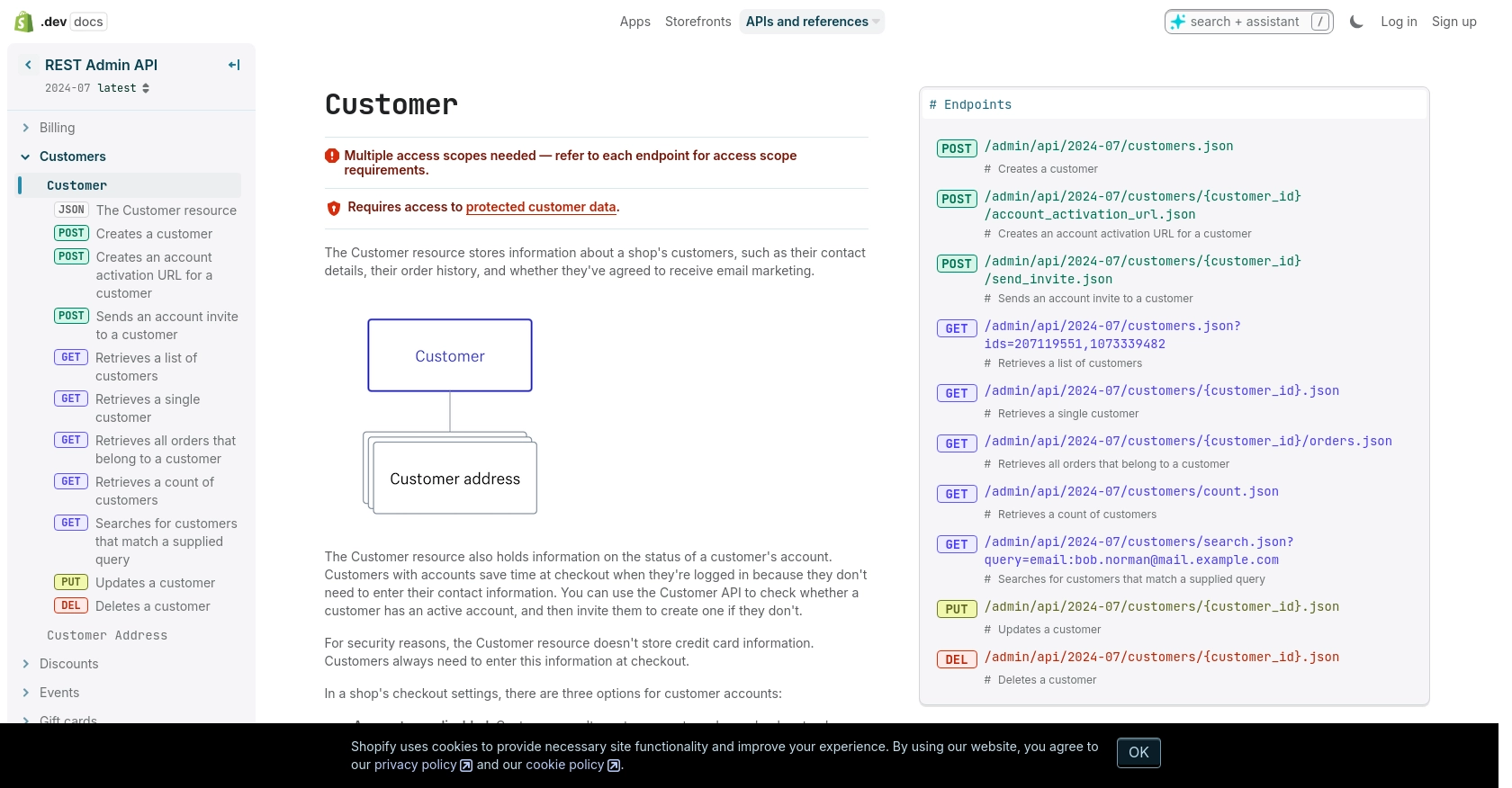 Shopify API call documentation page.