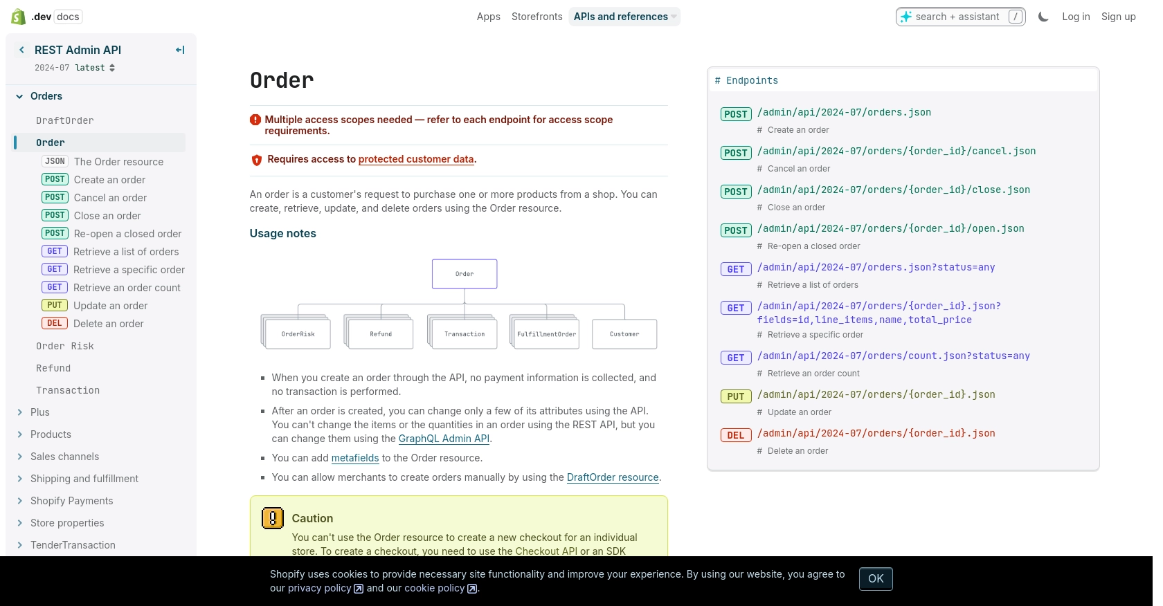 Shopify API call documentation page.